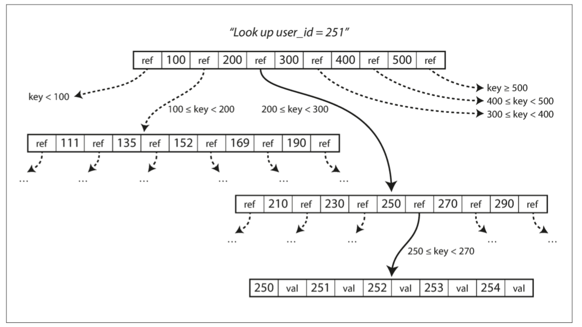 fig3-6.png