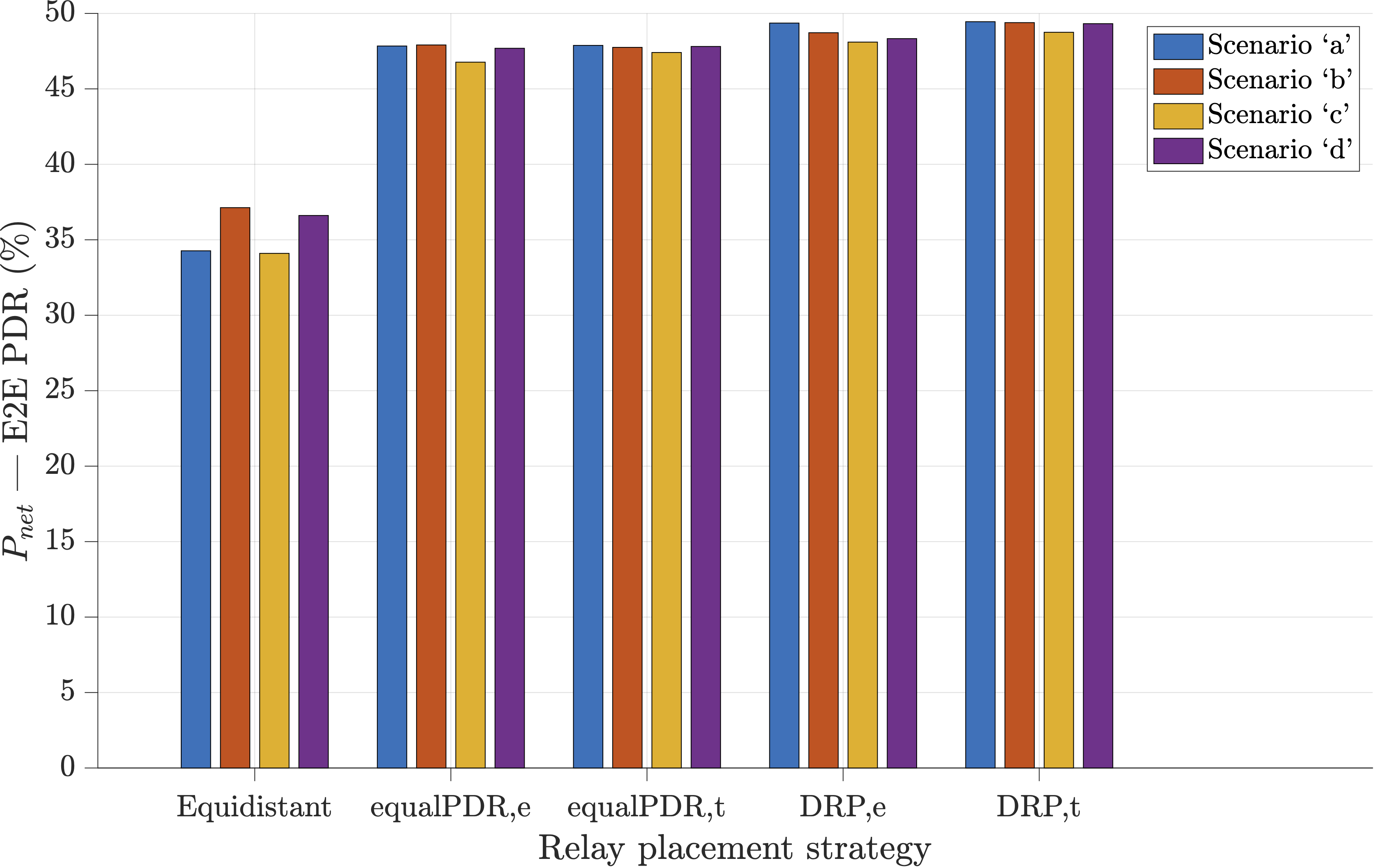 Pnet__histo.png