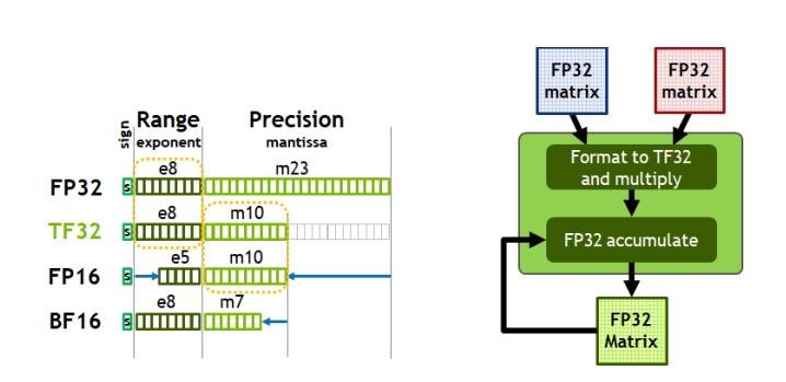 tf32-fp32-fp16-bf16.png