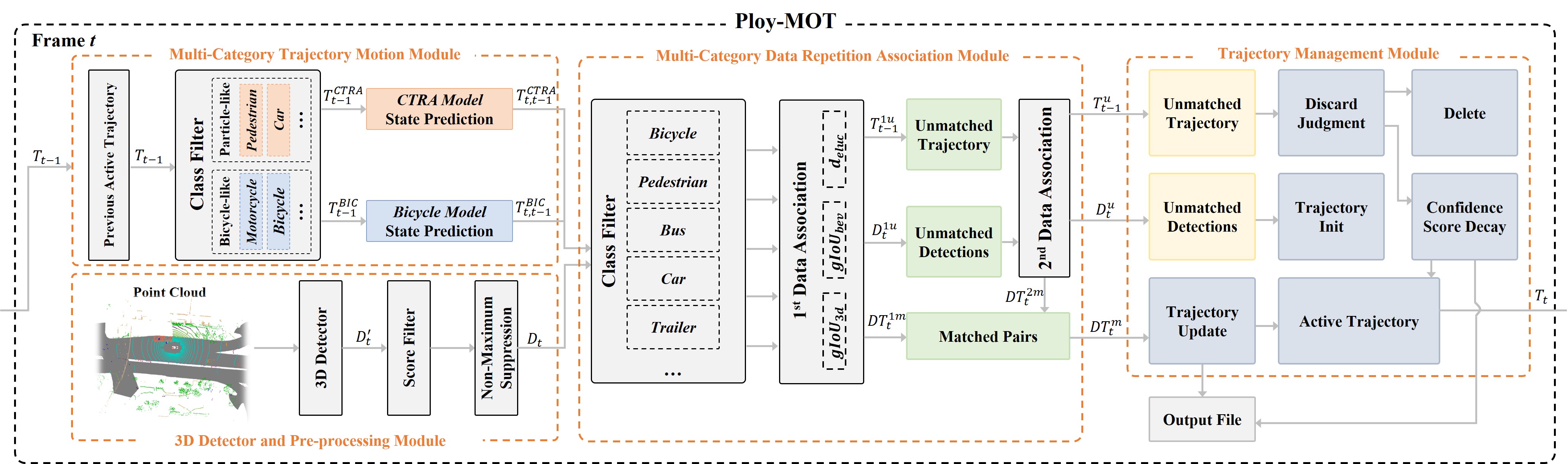 Poly-MOT.jpg