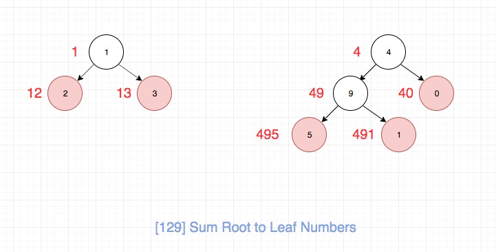 129.sum-root-to-leaf-numbers-1.jpg