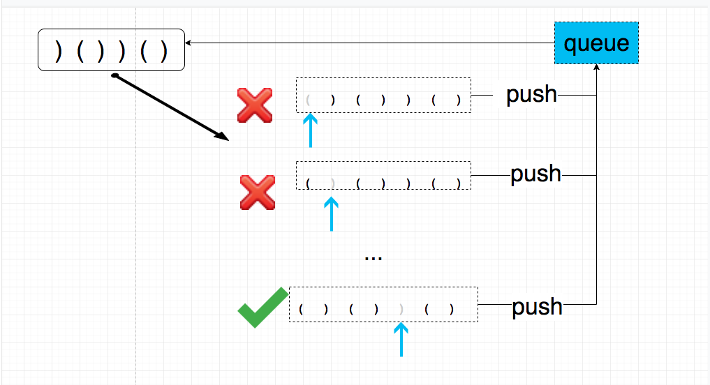 301.remove-invalid-parentheses.png