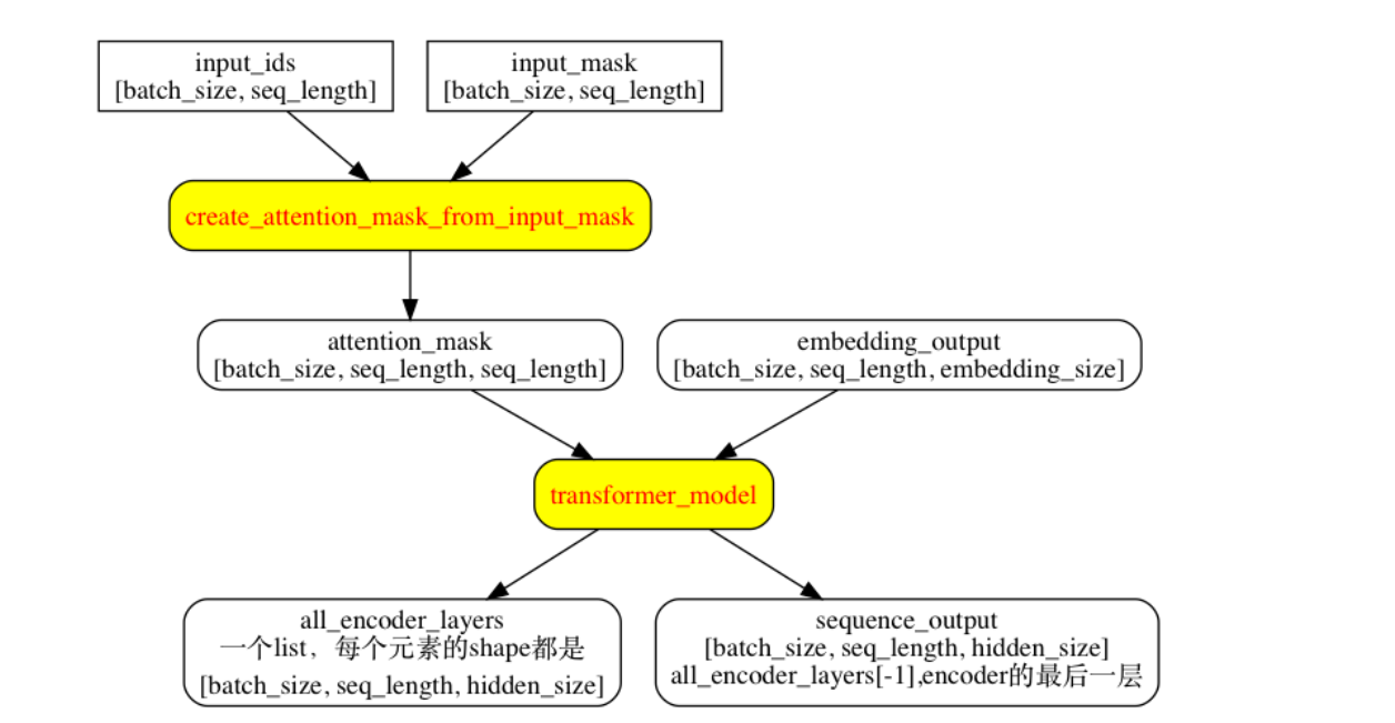 transformer_model.png