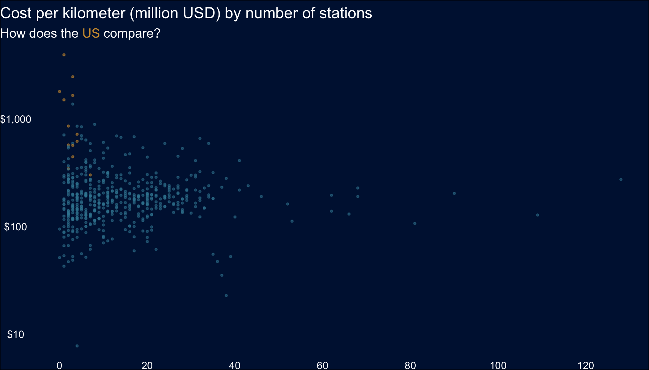 transit_cost_by_stations.png