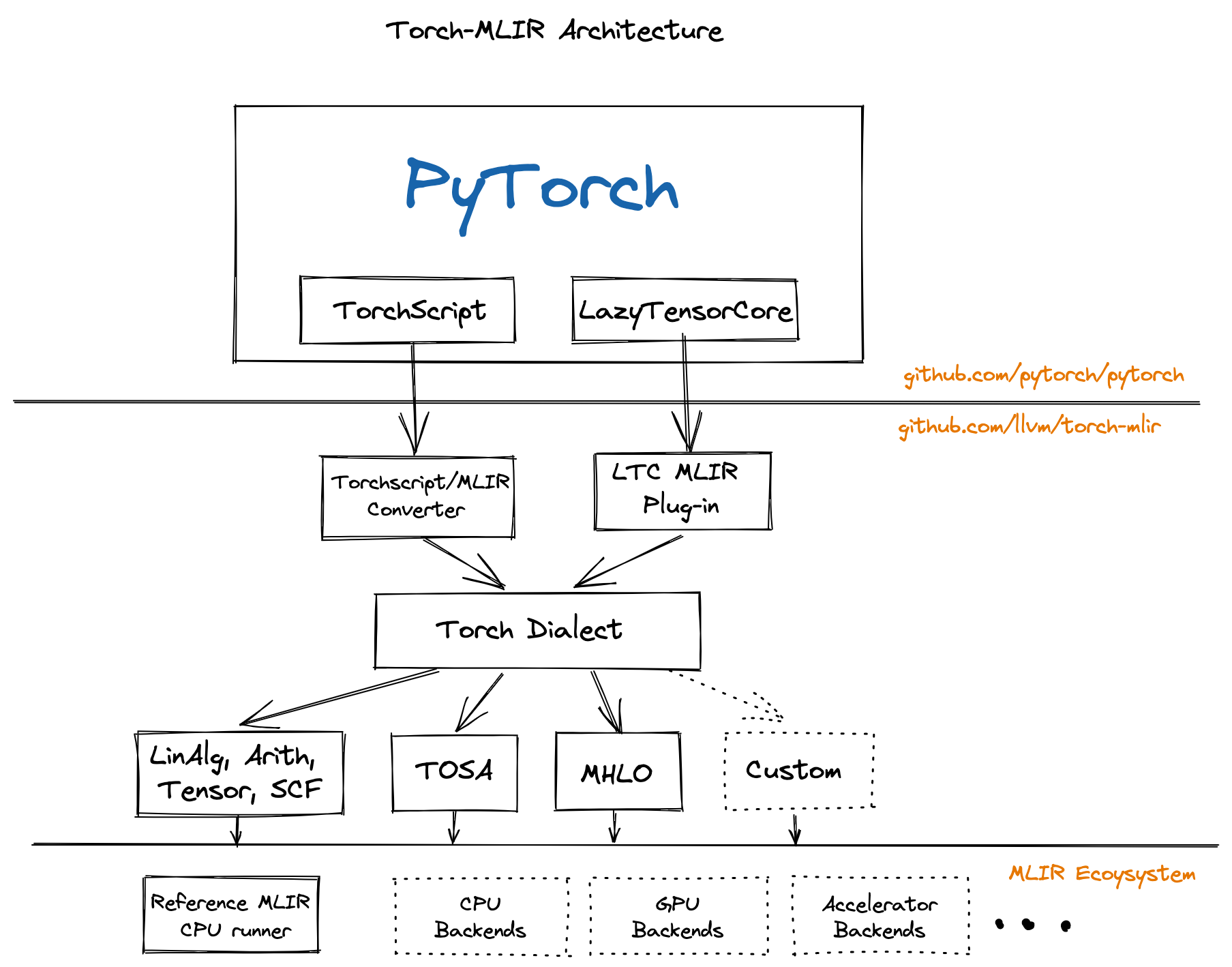 readme_architecture_diagram.png