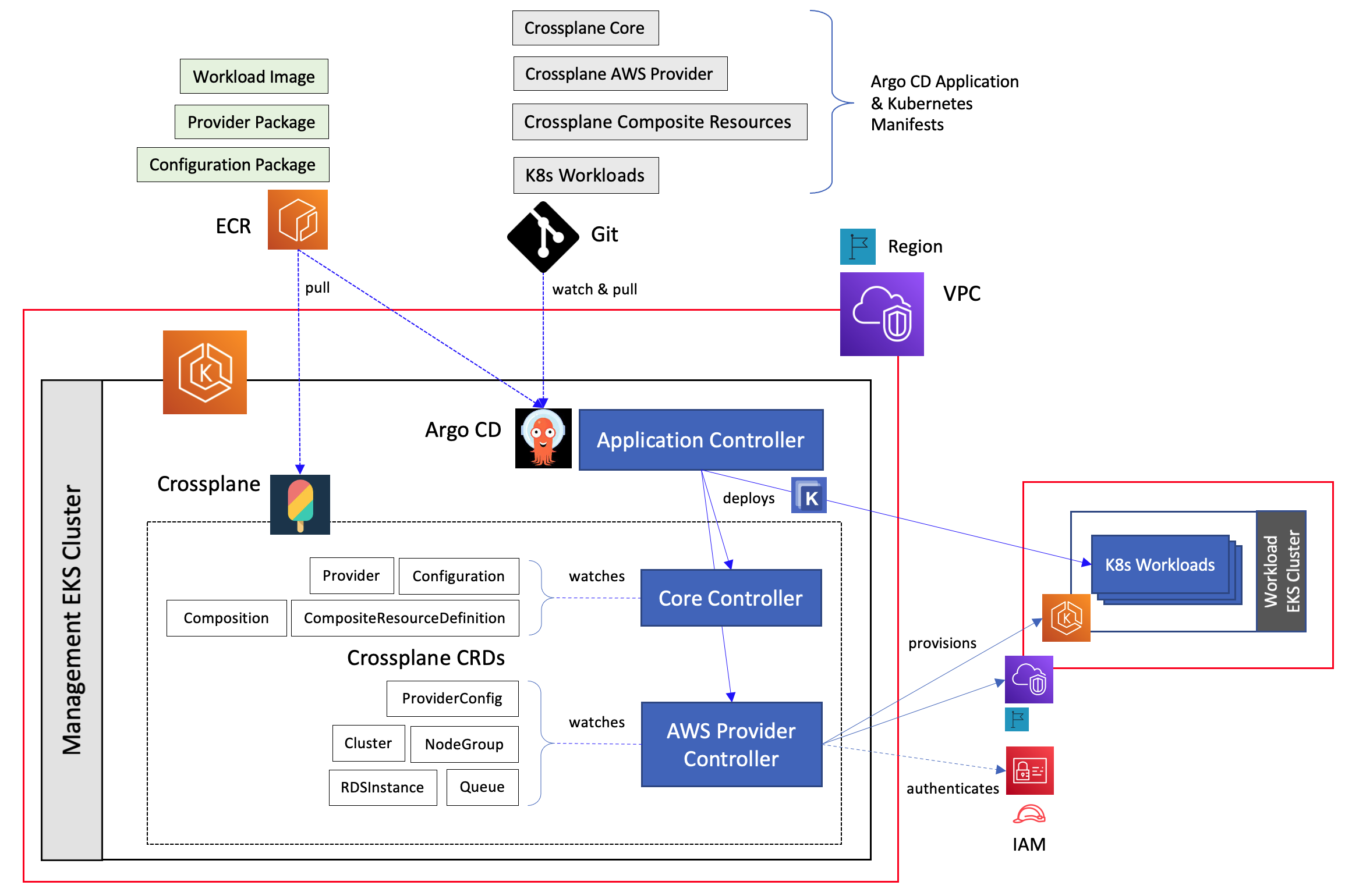 Deployment-Architecture.png