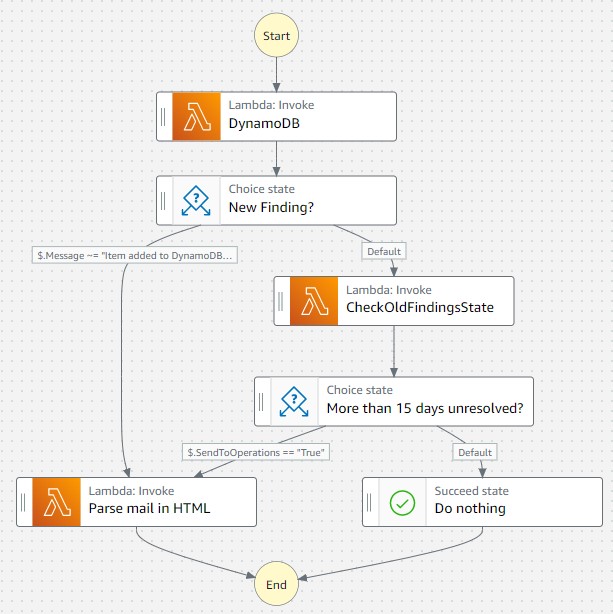 StepFunction_Workflow.JPG