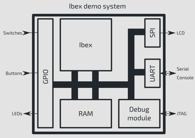 IbexDemoSystemBlockDiagram.png