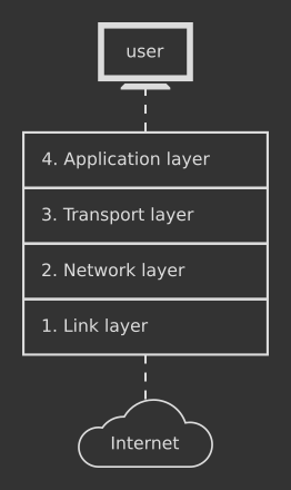 tcp-ip-stack.png