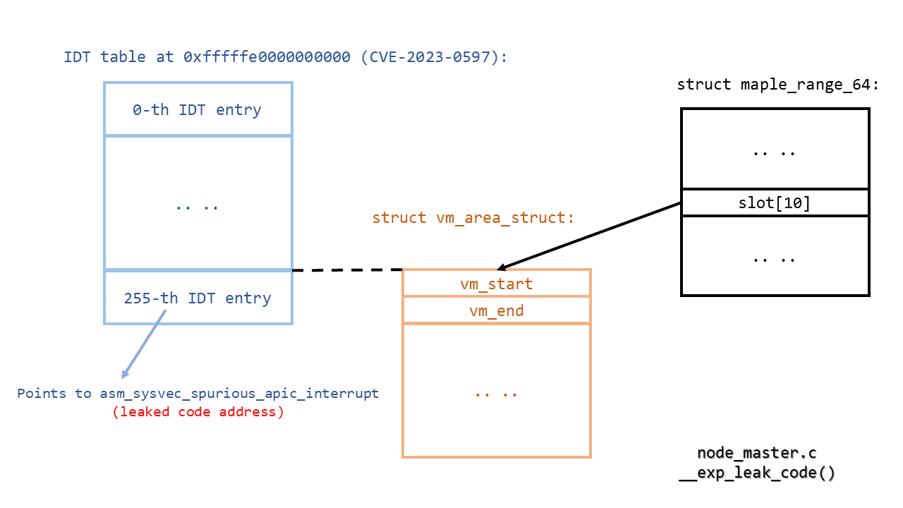 node_master_code_leak.png