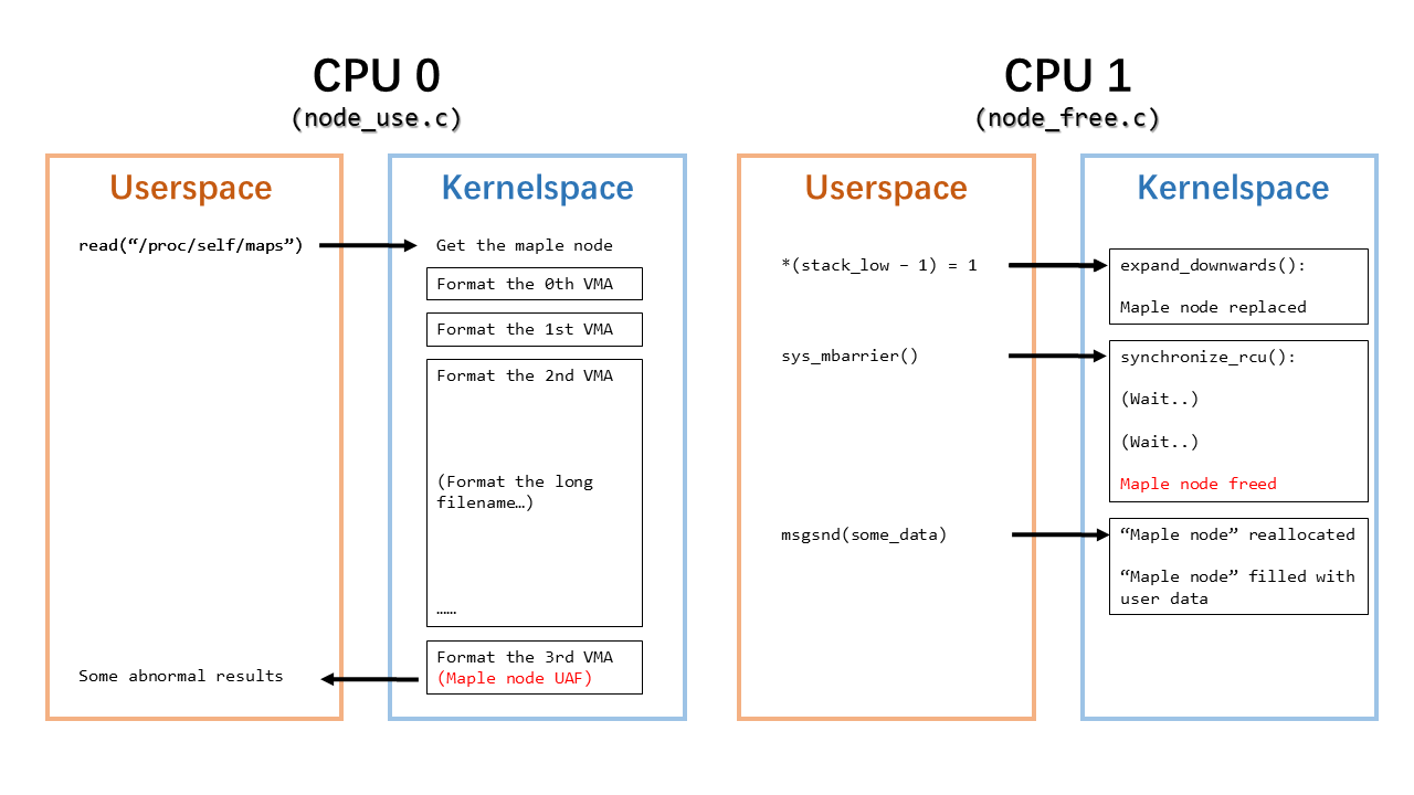 nodes_free_and_use.png