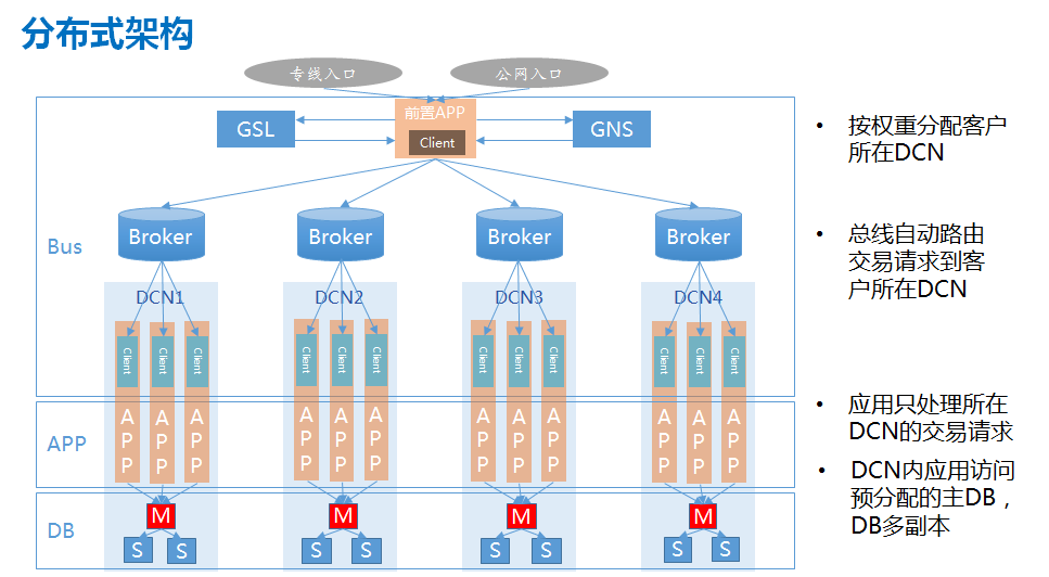 a-distributing-architecture-in-financial.png