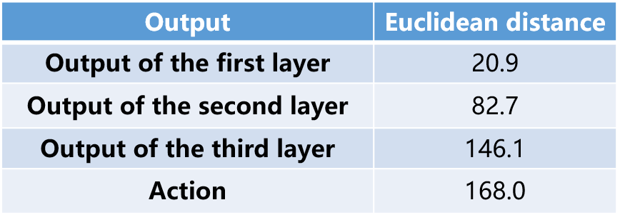 Euclidean distance.png