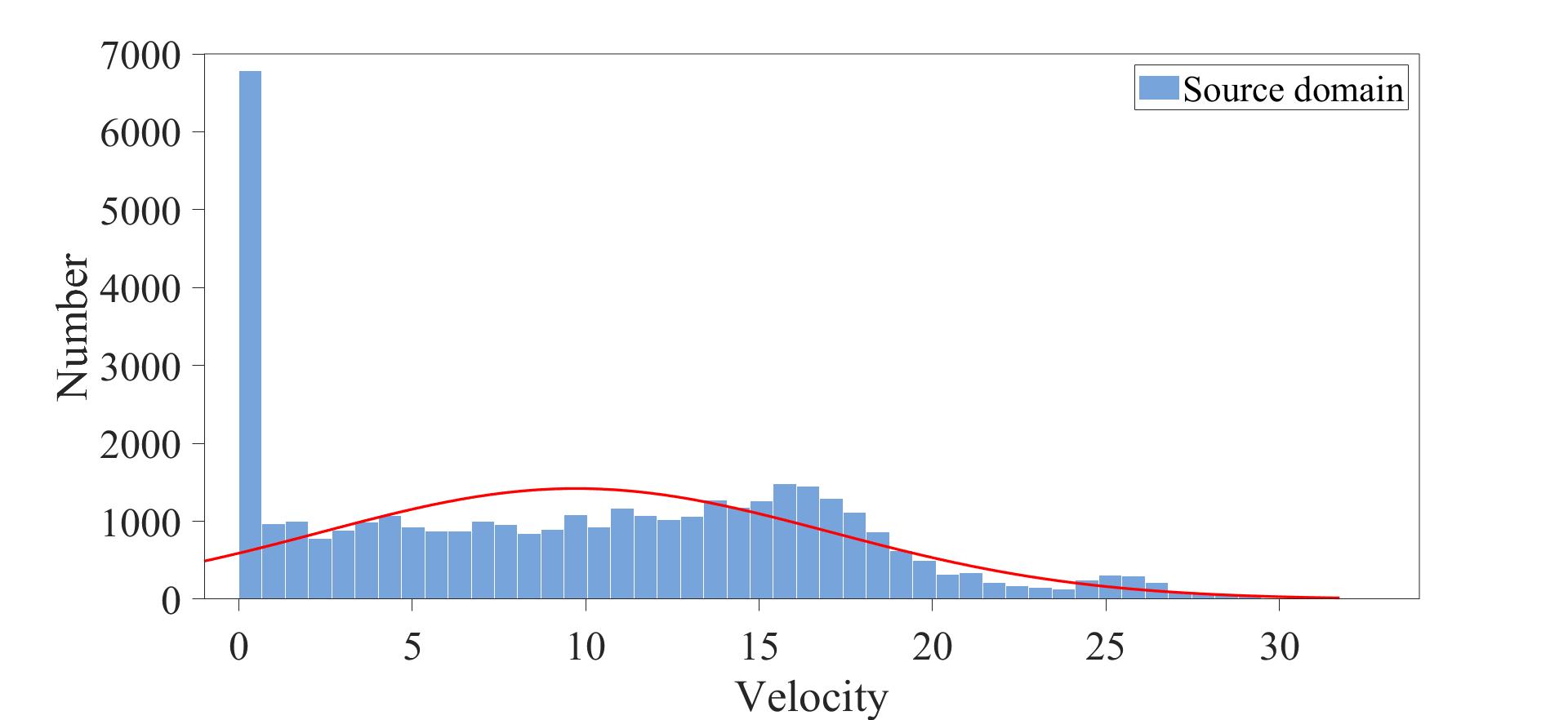 source dataset.jpg