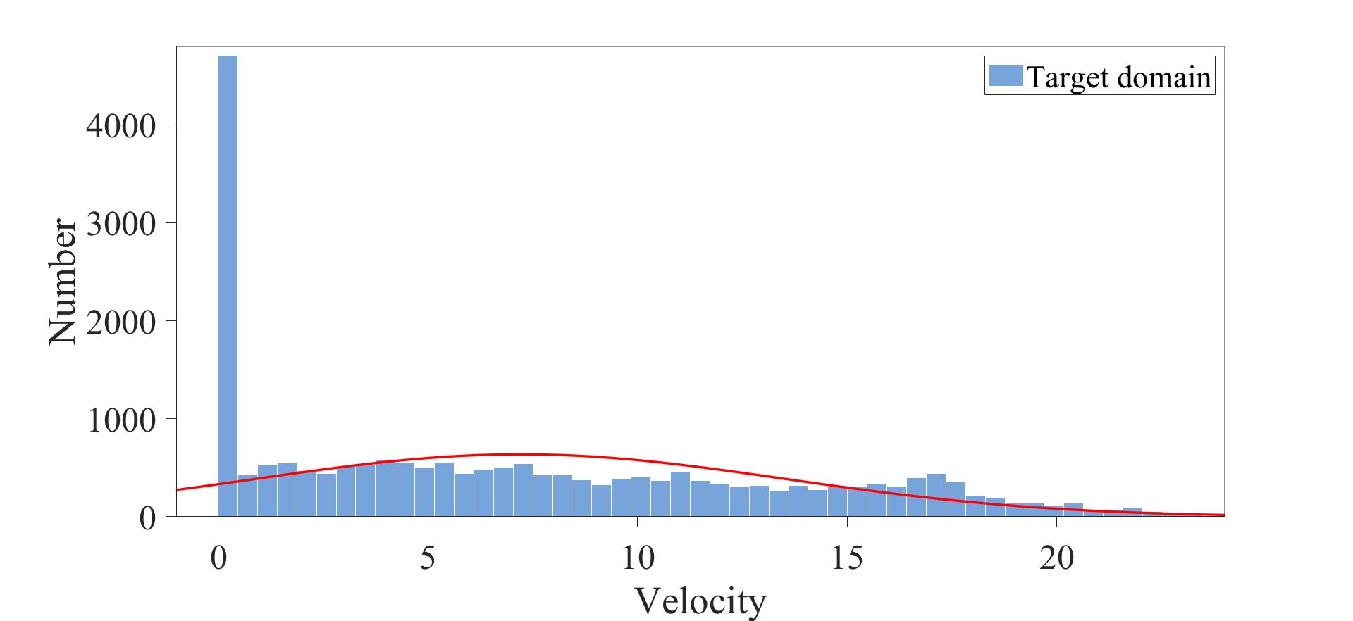 target dataset.jpg