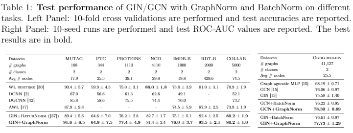 Fig-Test Performance.png