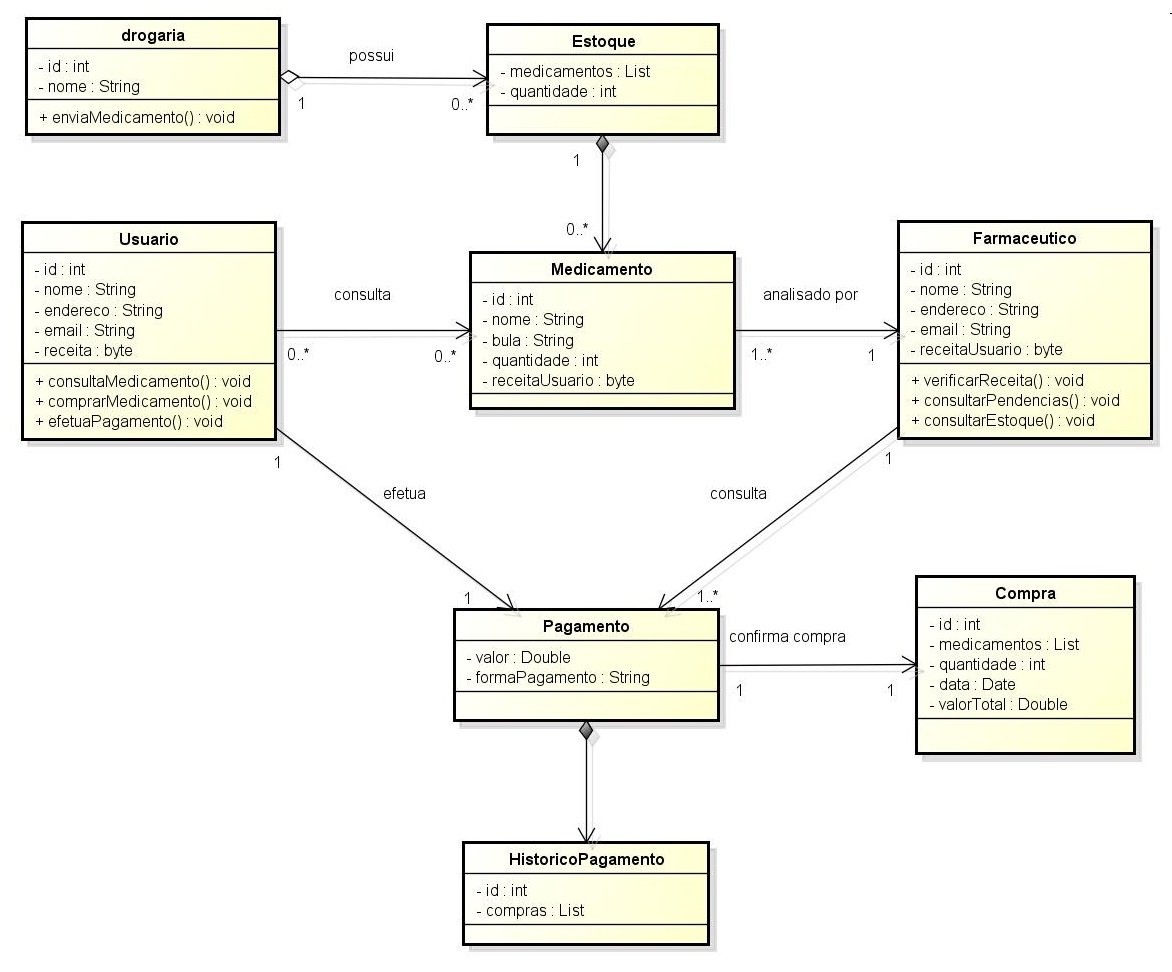 farmacia_classdiagram.jpg