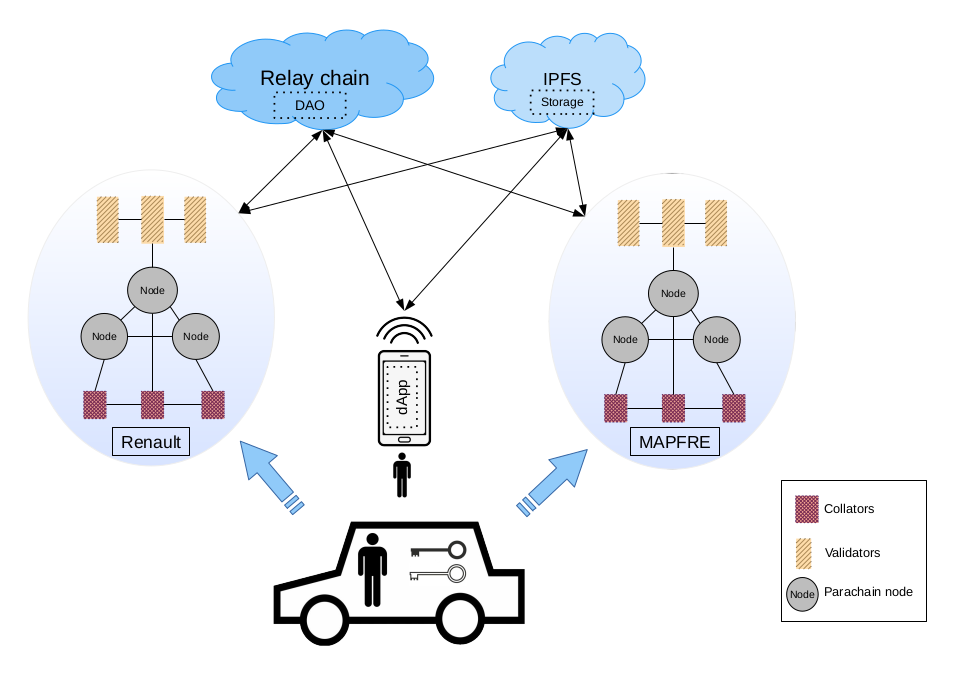 interoperability_general_use_case_view.png