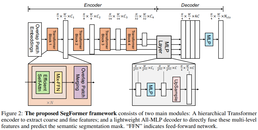 segformer.png