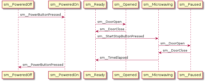 plantuml_microwave_seq.png