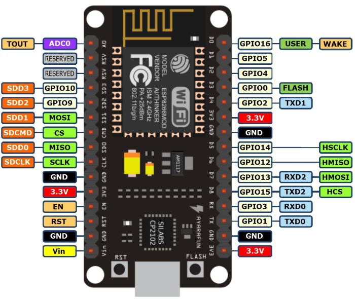 nodemcu_pins.png