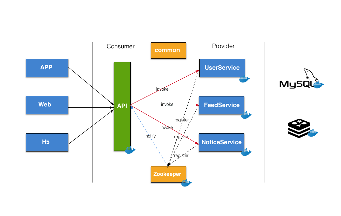 ms-architecture.png