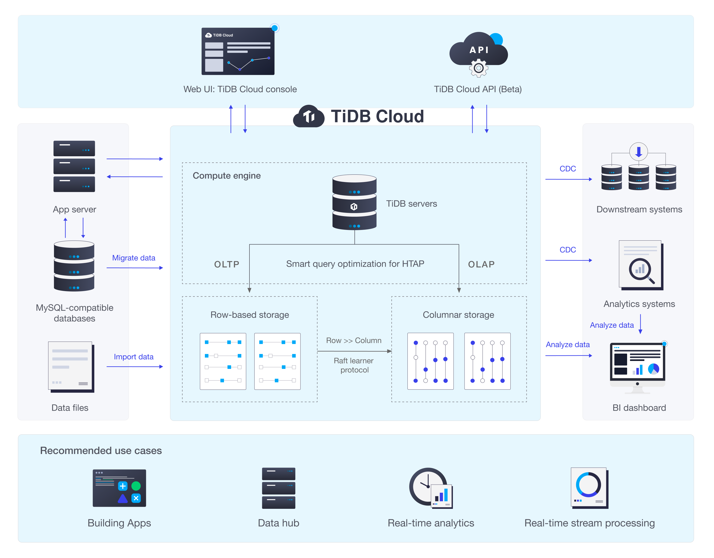 tidb_cloud.png