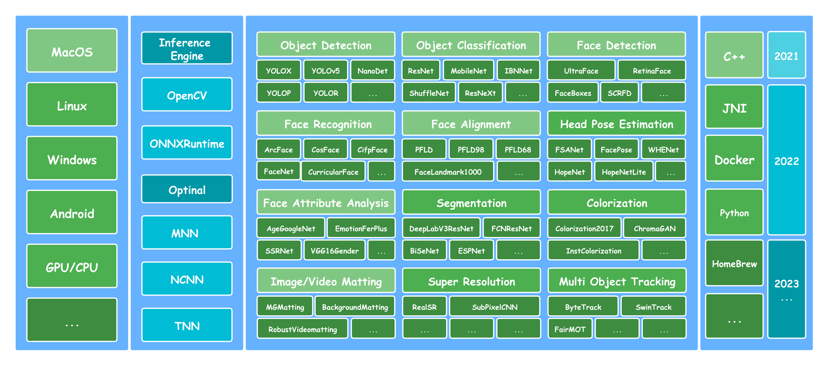 lite.ai.toolkit-roadmap-v0.1.png