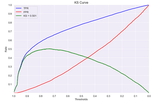 KS_curve.png