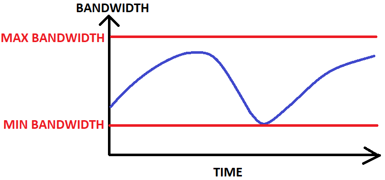 cake-bandwidth-adaptation.png