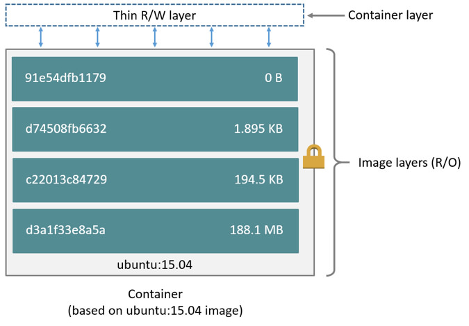 container-layers.jpg