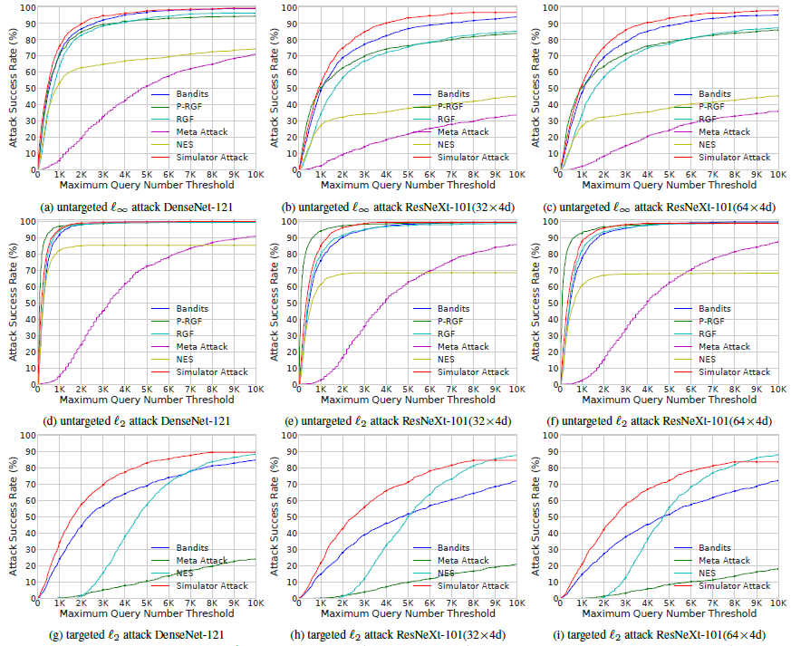 attack_success_rates_TinyImageNet.png