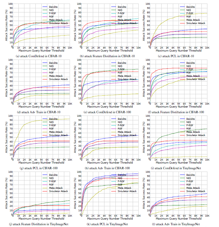 attack_success_rates_defensive_models.png