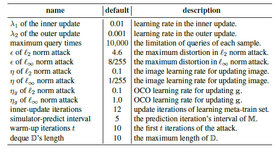 default_parameters.png