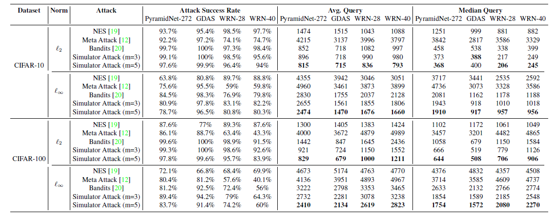 targeted_attack_CIFAR.png