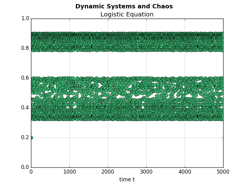 plot04_le-sdic-dotsonly.png