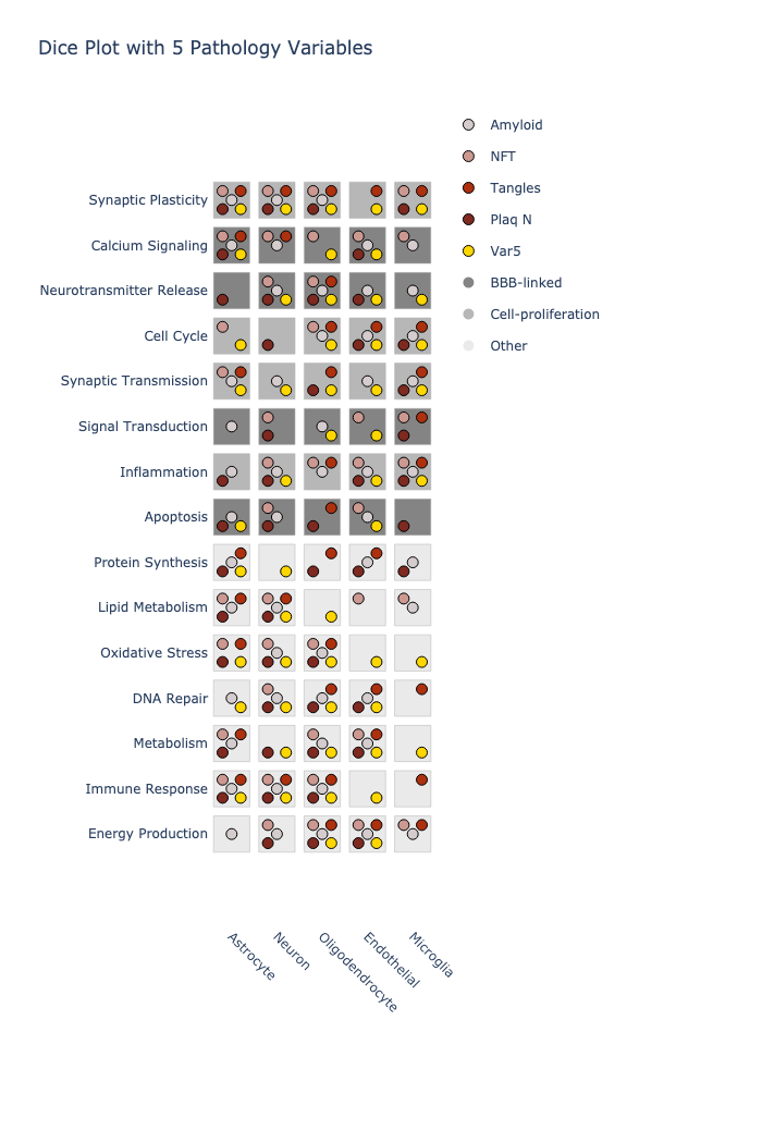 dice_plot_5_example_dice_plot.png