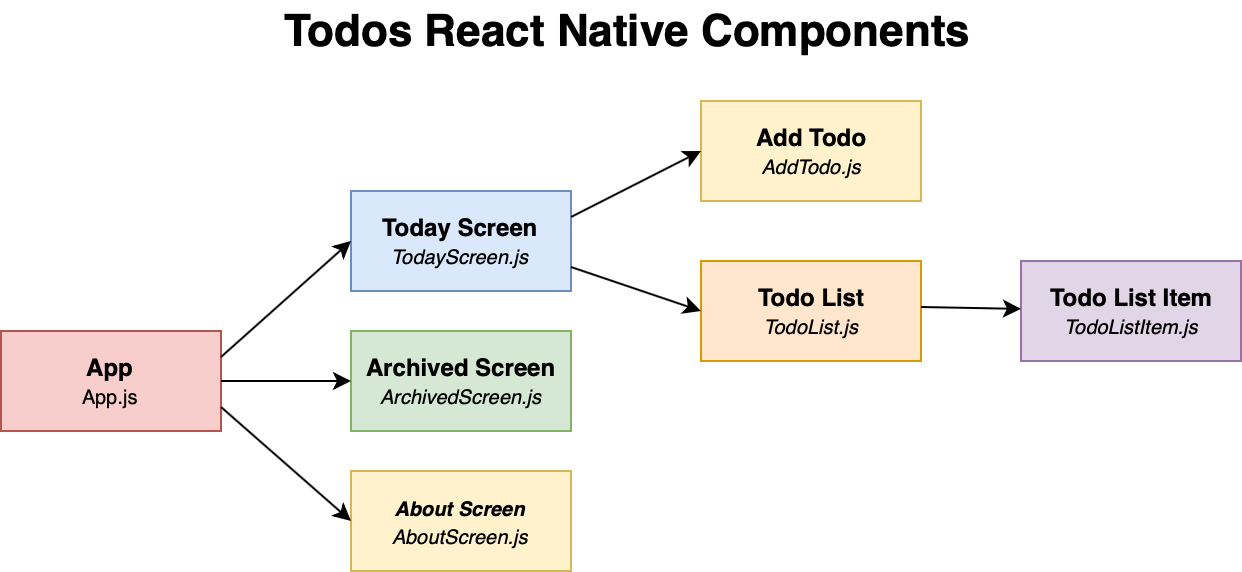 todos-react-native.png