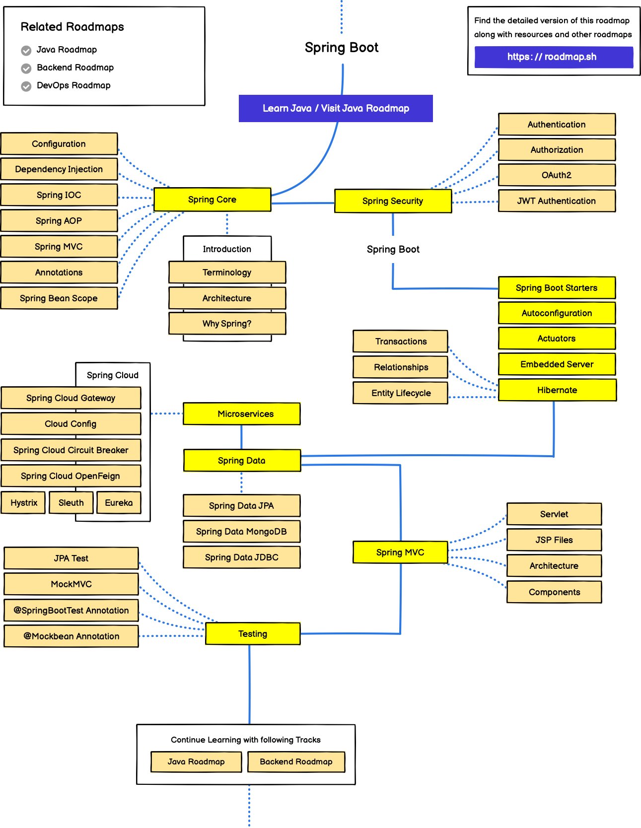 springboot-roadmap.jpg