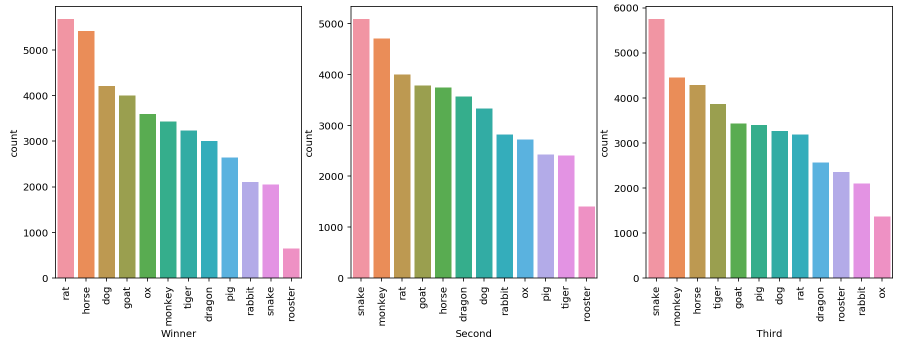 countplot3.png