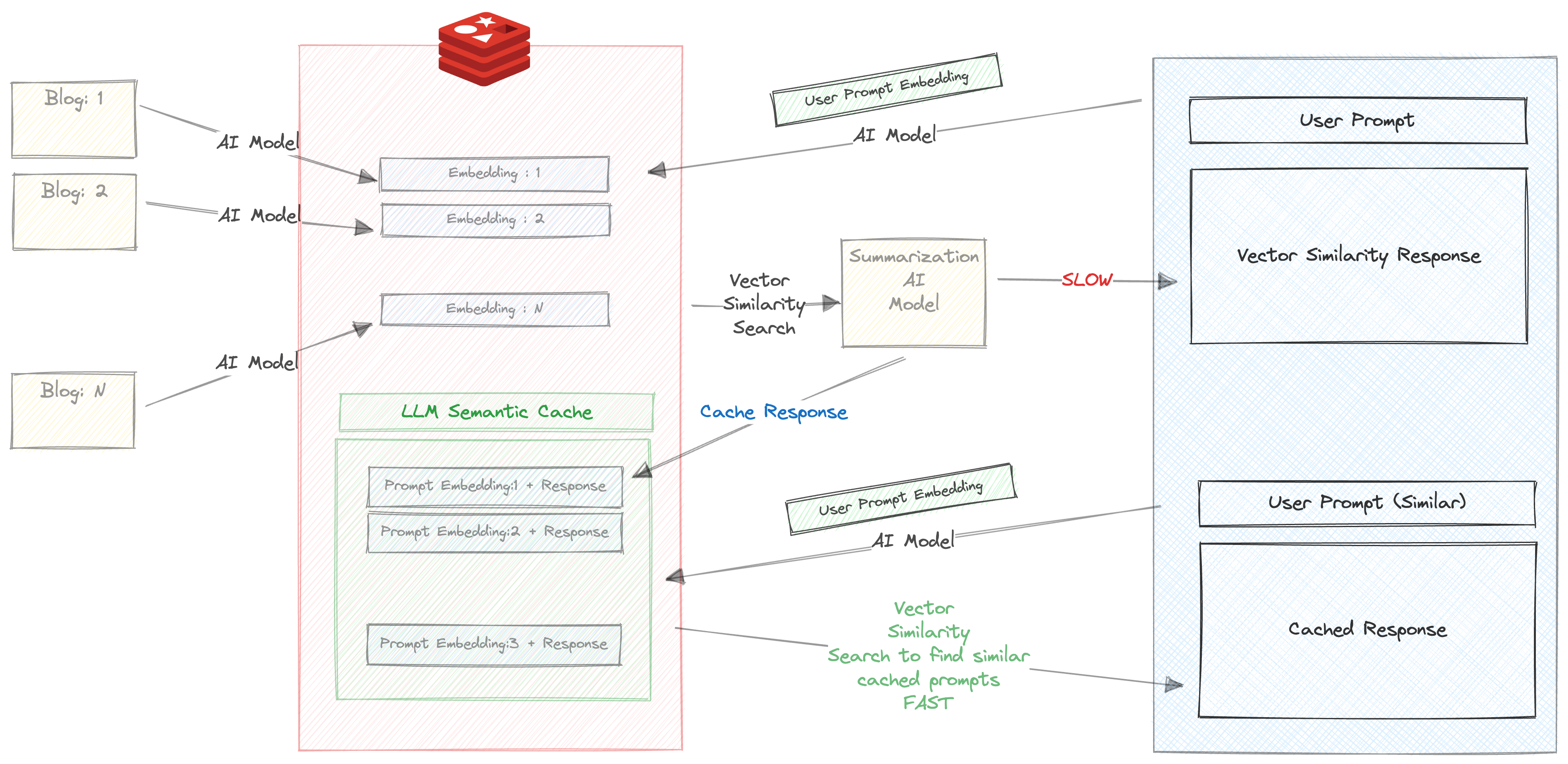 Semantic-Cache.png