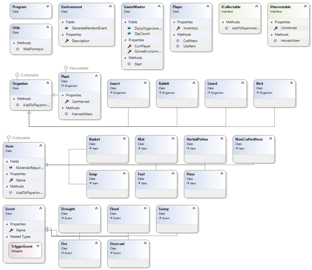 MarkAmbrocio-VirtualEco-UML.png