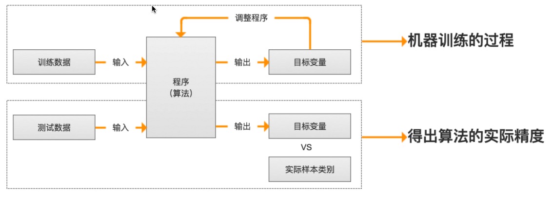 机器学习基础训练过程.jpg