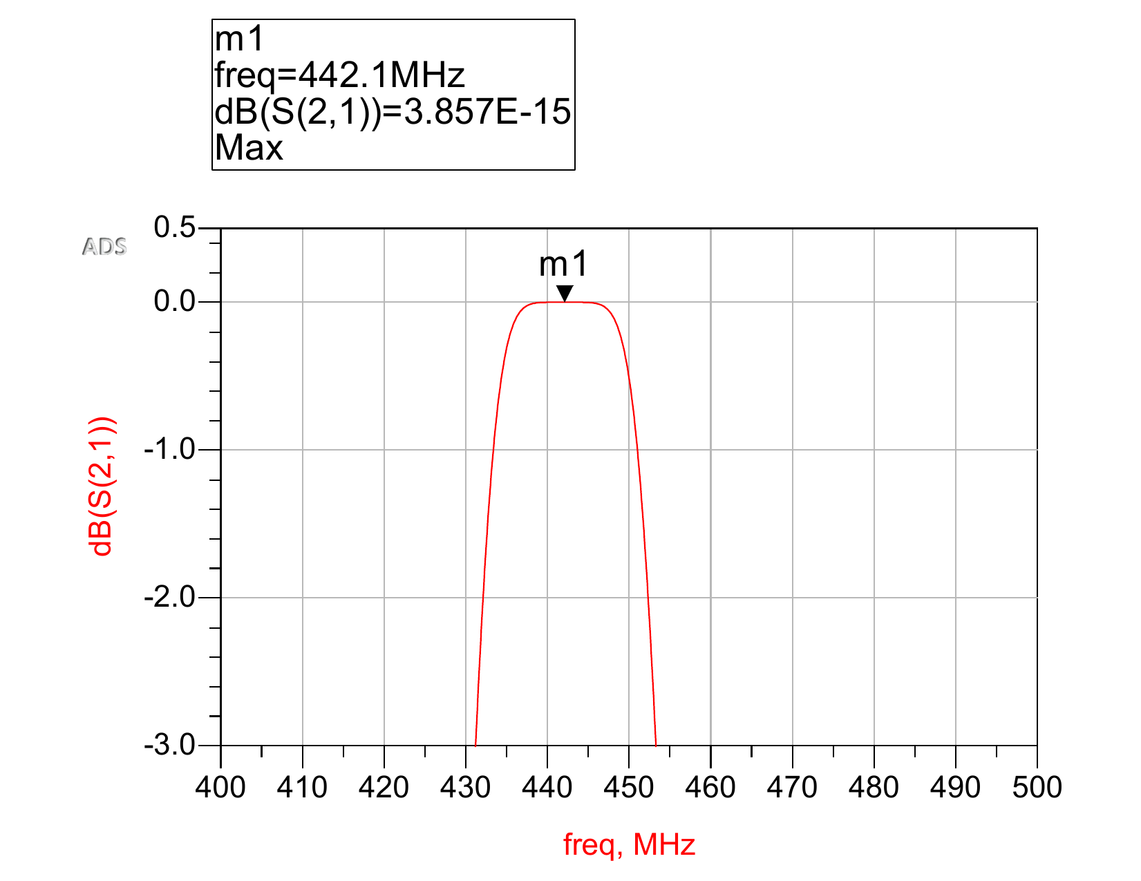 calculatedNeg3dbUHF1.png