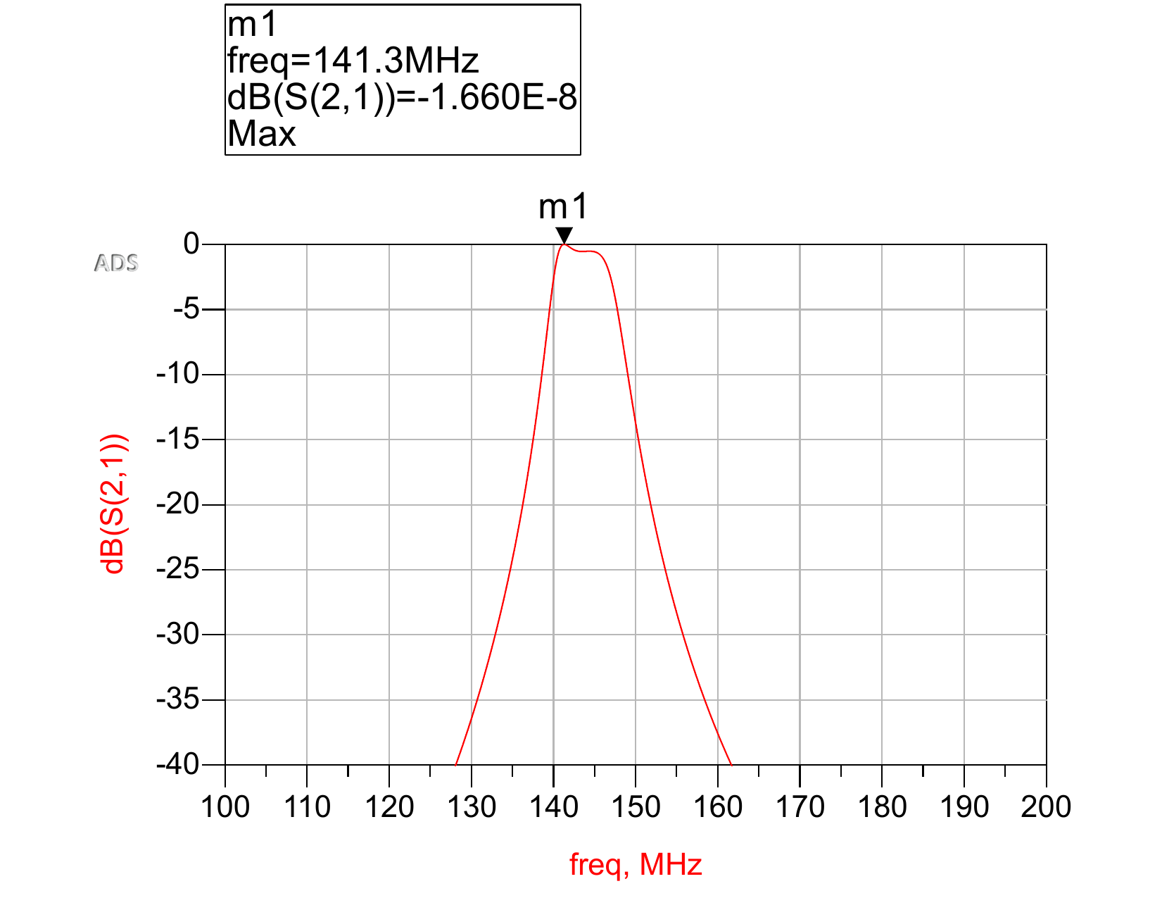 calculatedNeg40dbVHF1.png