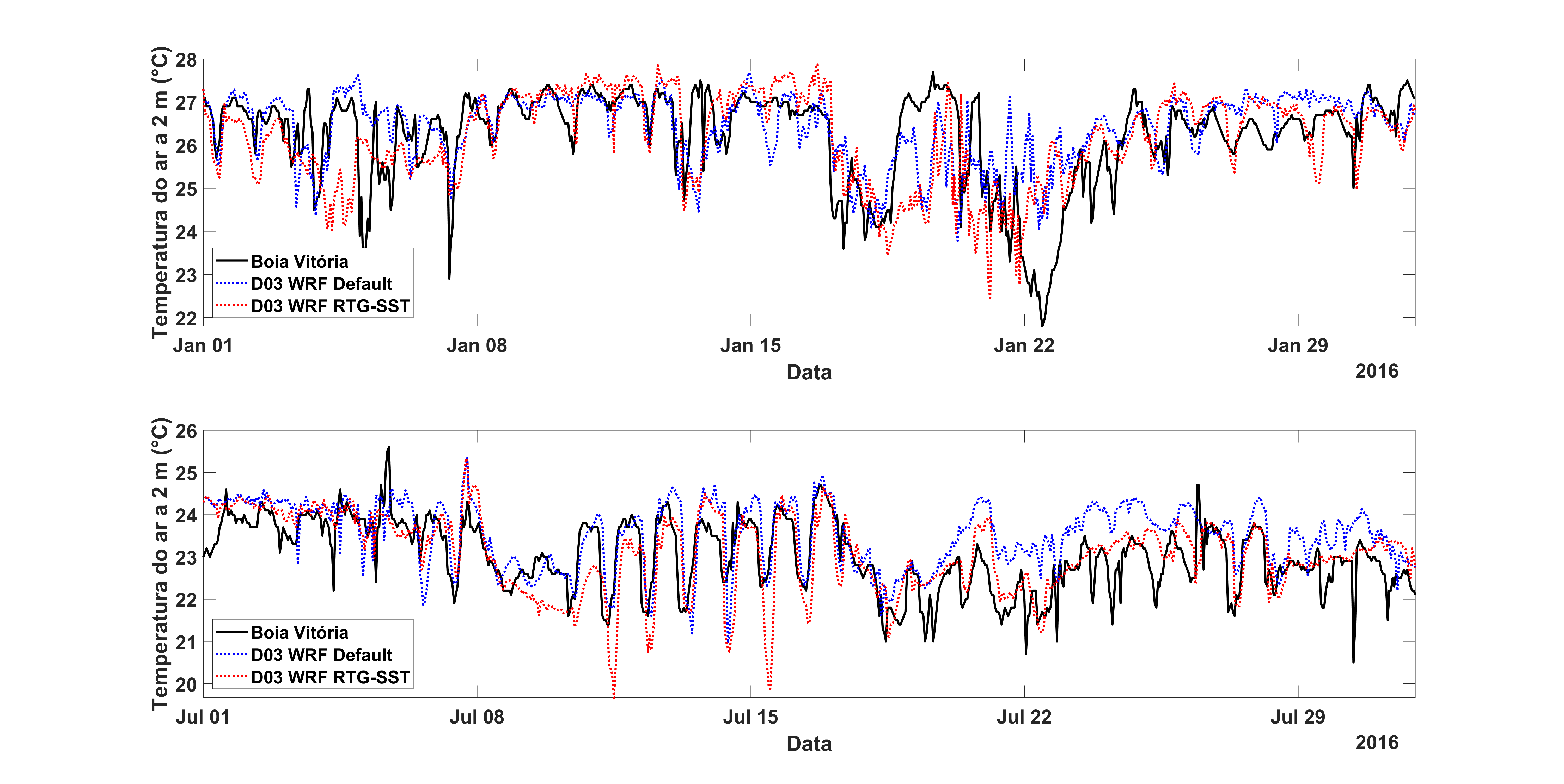 T2m_gfs+rtg.png