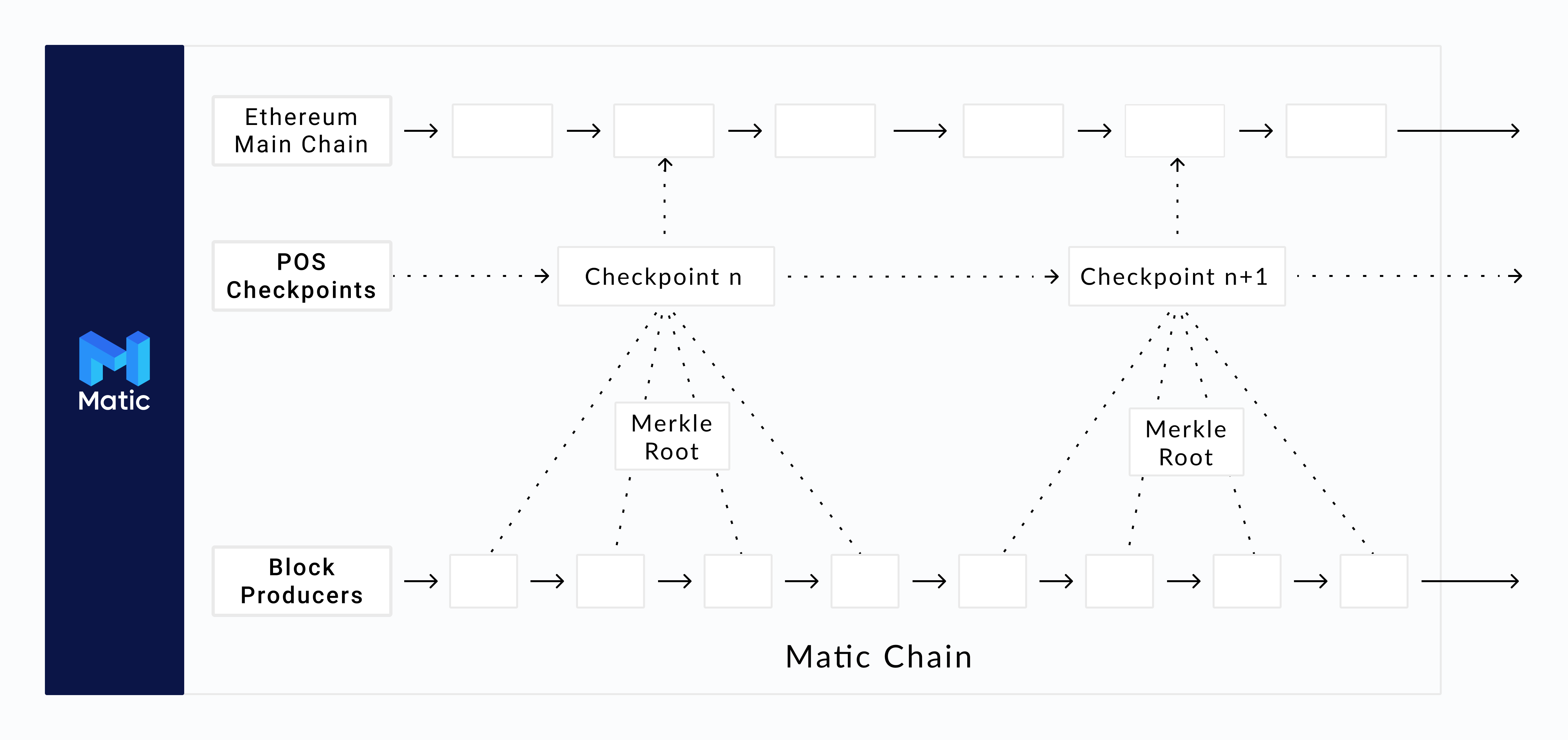 matic-architecture.png