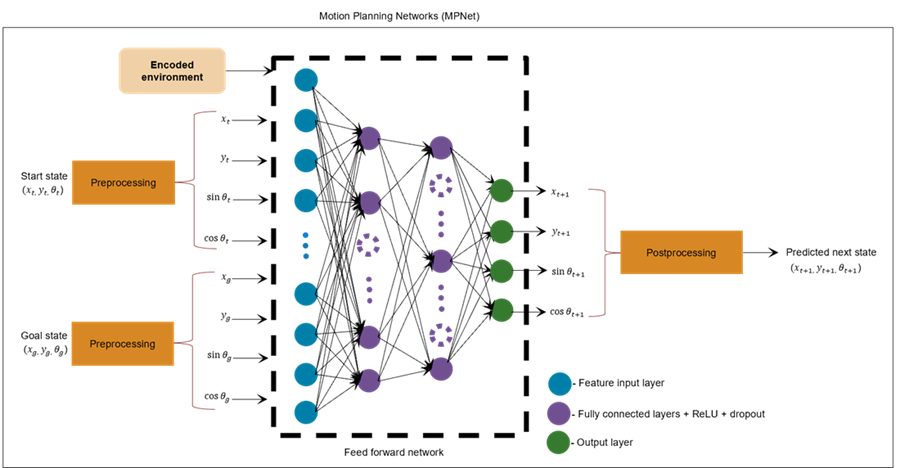 mpnetarchitecture.png