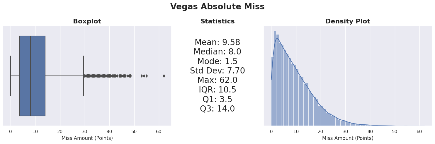 vegas_miss_statistics.png