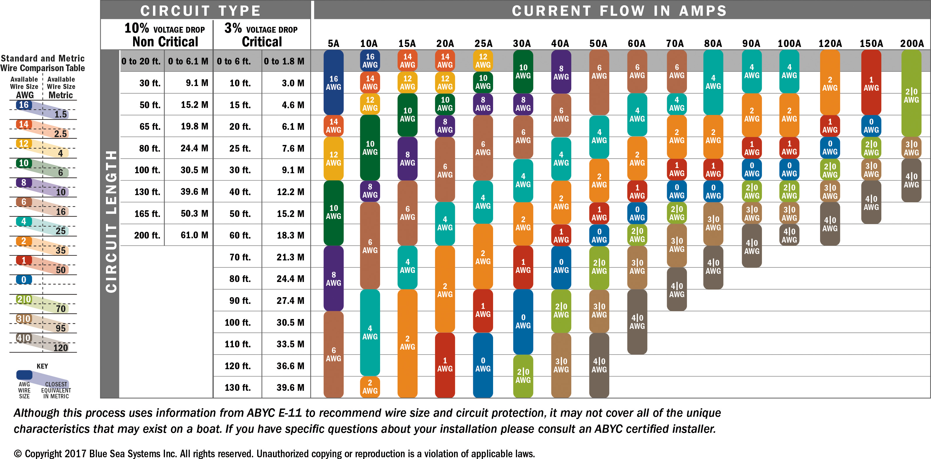 DC_wire_selection_chart.jpg